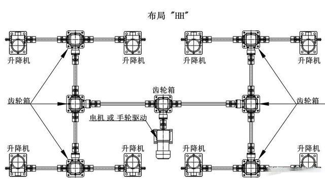 八臺絲桿升降臺機(jī)構(gòu)