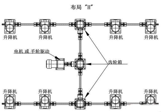 八臺絲桿升降臺機(jī)構(gòu)