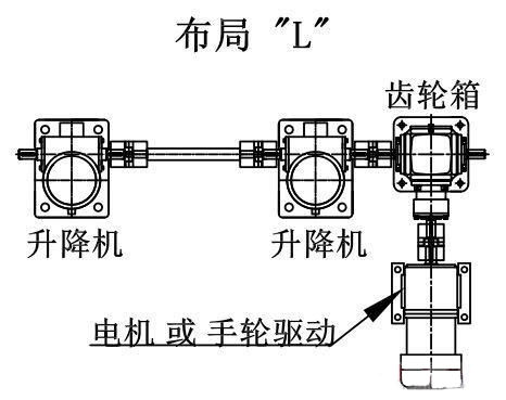 二臺絲桿升降臺機(jī)構(gòu)