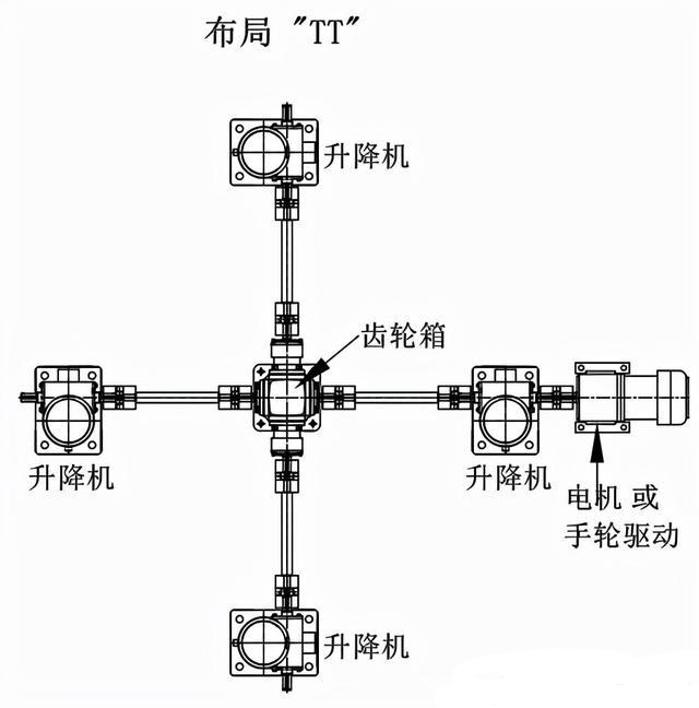 三臺絲桿升降臺機(jī)構(gòu)