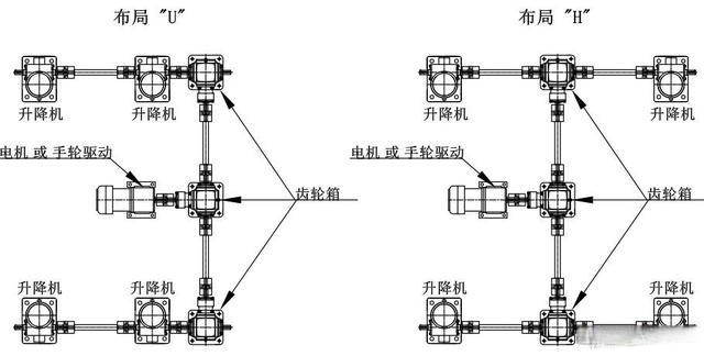 四臺絲桿升降臺機(jī)構(gòu)